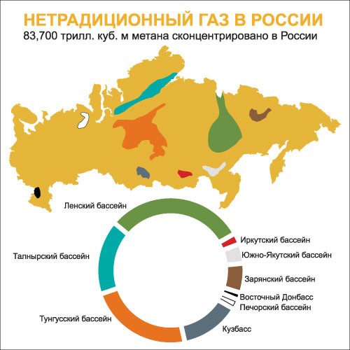 Сланцевый газ в России
