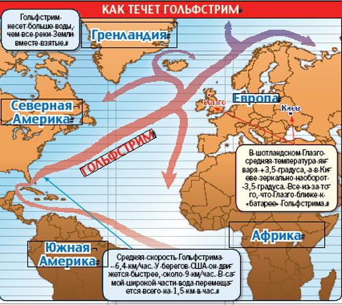 Гольфстрим останавливается: нас ждет глобальное похолодание?