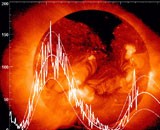 Солнечная активность - отнюдь не основная причина изменения климата