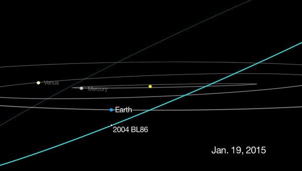 НАСА: астероид 2004 BL86 сблизится с Землей в конце января