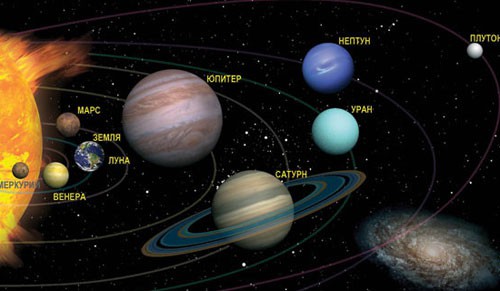 Странные события, происходящие в солнечной системе
