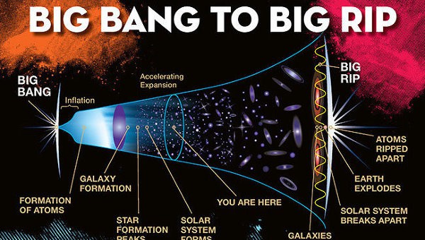 Физики нашли новые аргументы в пользу "Большого Разрыва" Вселенной