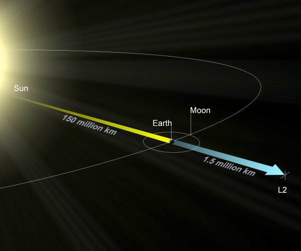 Изучение Солнечной системы с помощью космического телескопа «James Webb»
