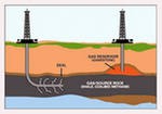 Сланцевый газ: не так страшен гидроразрыв, как его малюют